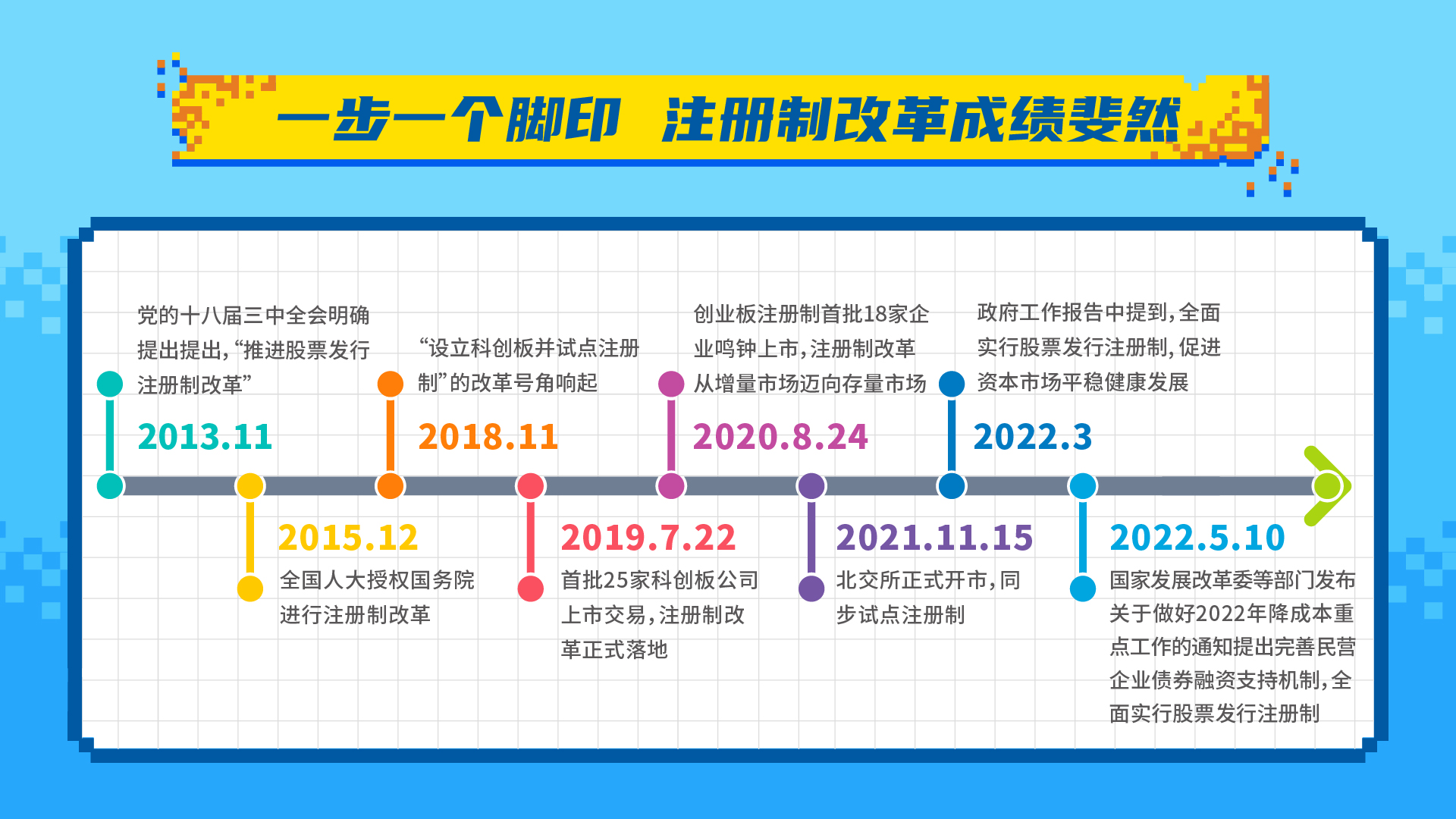 2022全面注冊制時代_畫板 4.jpg